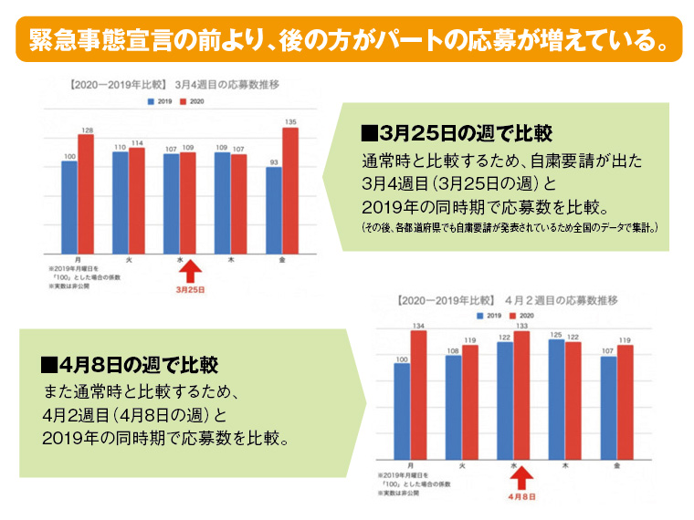 アルバイト採用への影響は コロナ禍における求人マーケット推移と今後 アルバイト採用のトリセツ Nl 株式会社ノーザンライツ