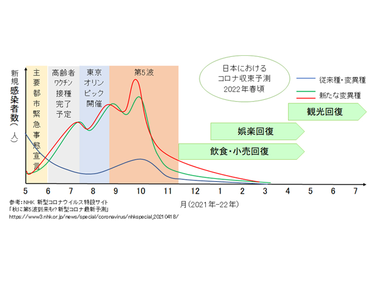 アルバイト採用 コロナ禍における影響 今後の求人マーケット推移 アルバイト採用のトリセツ Nl 株式会社ノーザンライツ