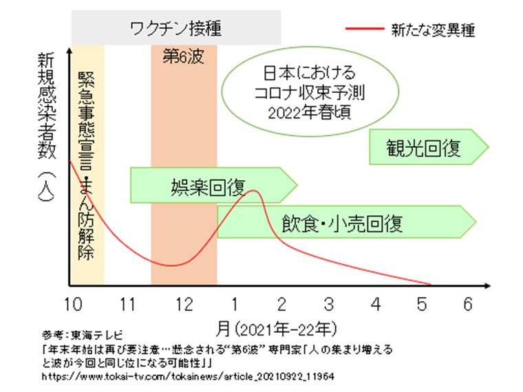 アルバイト採用 コロナ禍における影響 今後の求人マーケット推移 アルバイト採用のトリセツ Nl 株式会社ノーザンライツ