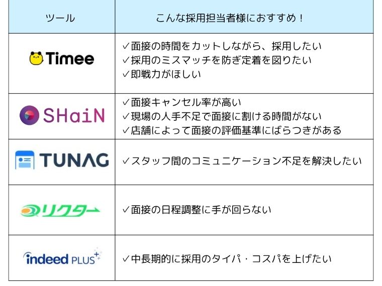 飲食店の人手不足解消法