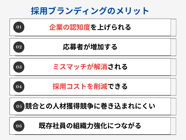 採用ブランディングを行うメリット