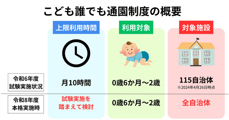 こども誰でも通園制度とは