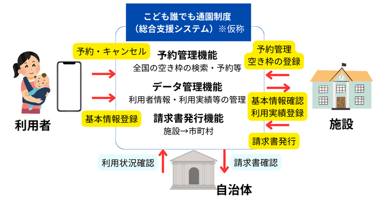 こども誰でも通園制度の仕組み