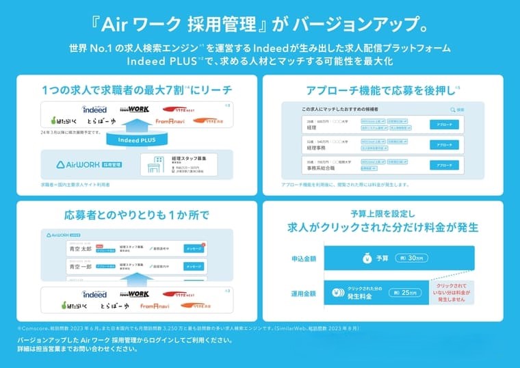 Airワーク（エアワーク）採用管理2.0バージョンアップによる有料オプションの追加