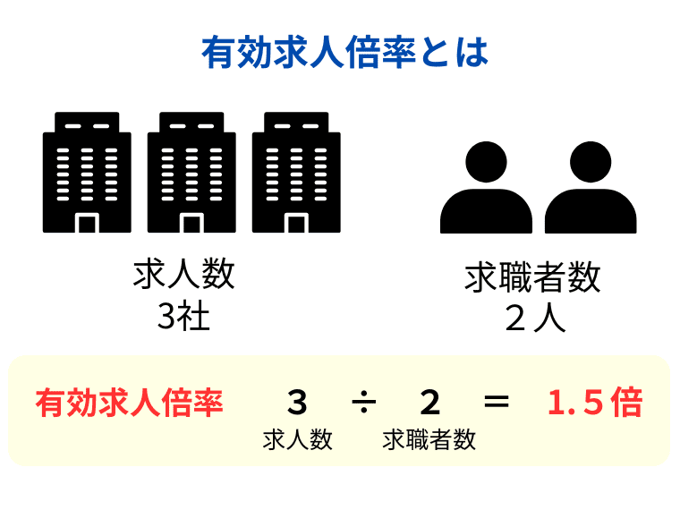 有効求人倍率とは