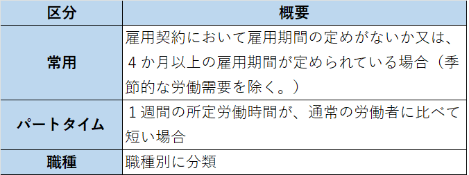 常用の有効求人倍率