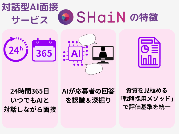 対話型AI面接サービスSHaiNの特徴