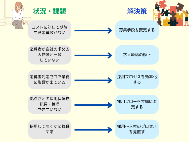 状況別の解決法