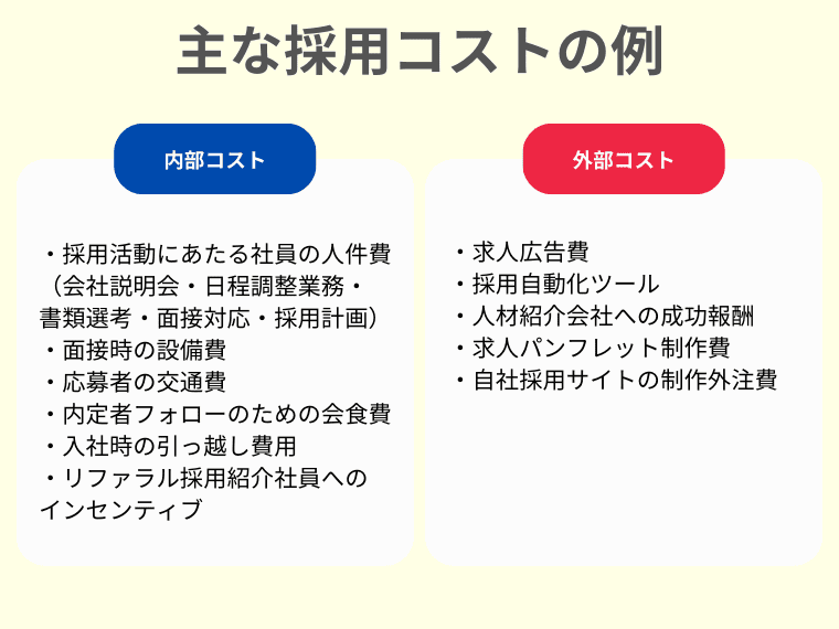 採用コストとは