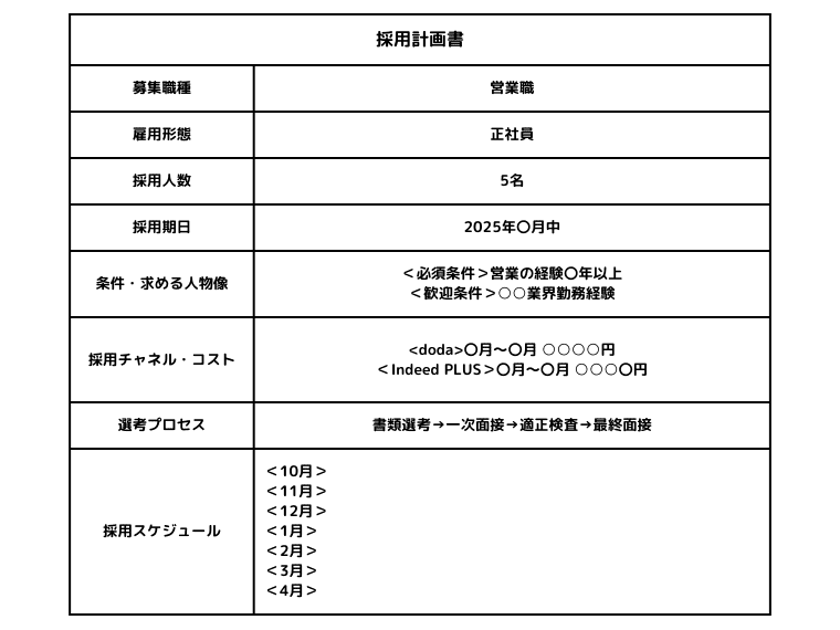 採用計画書