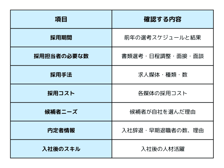 自社の採用課題