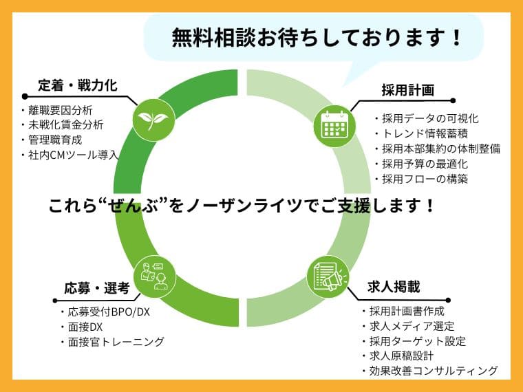 採用活動の課題発見・解決はノーザンライツにご相談ください